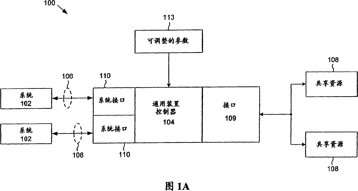 Memory controller which increases bus utilization by reordering memory requests