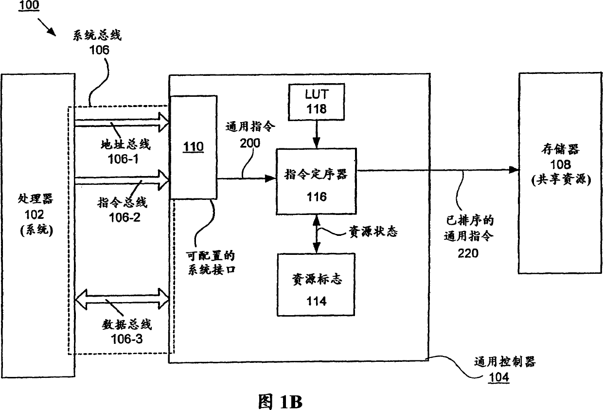 Memory controller which increases bus utilization by reordering memory requests