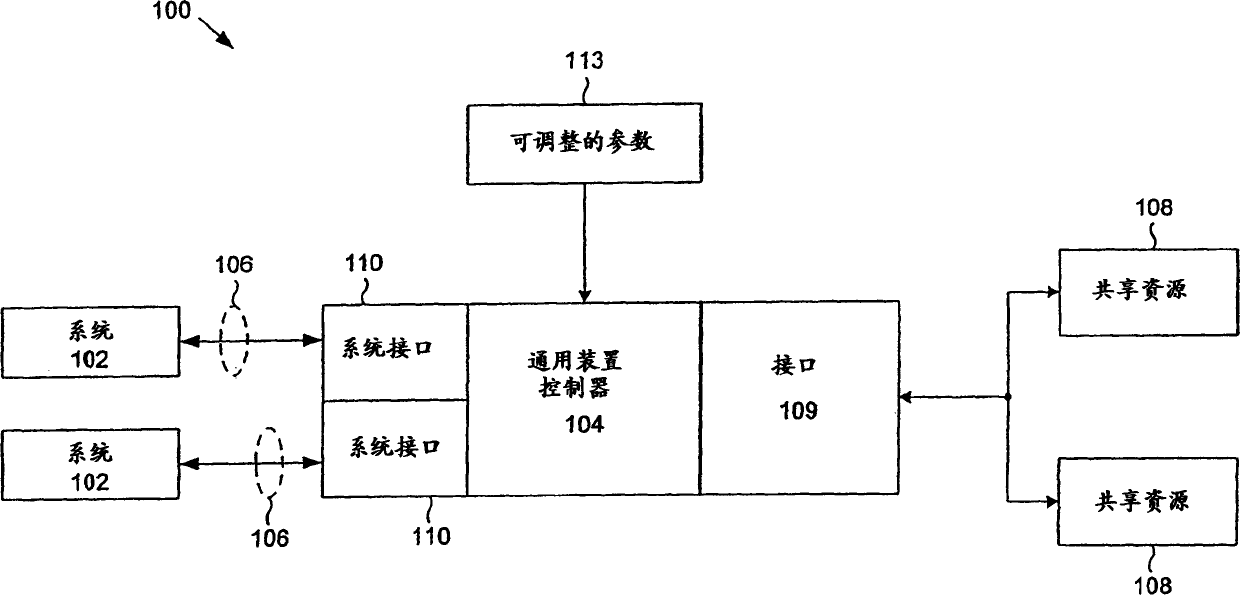 Memory controller which increases bus utilization by reordering memory requests