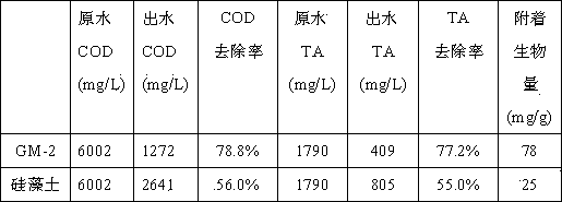 Multi-hole foam glass carrier for fast mass transfer biological fluidized bed and preparation method and application thereof