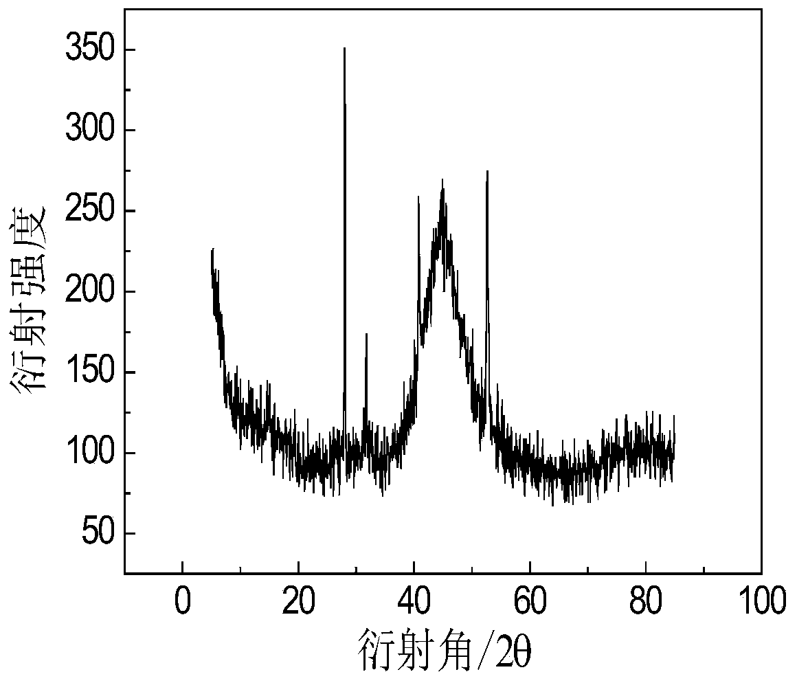 A kind of mo/ni/co/p/c composite material and its preparation method and application