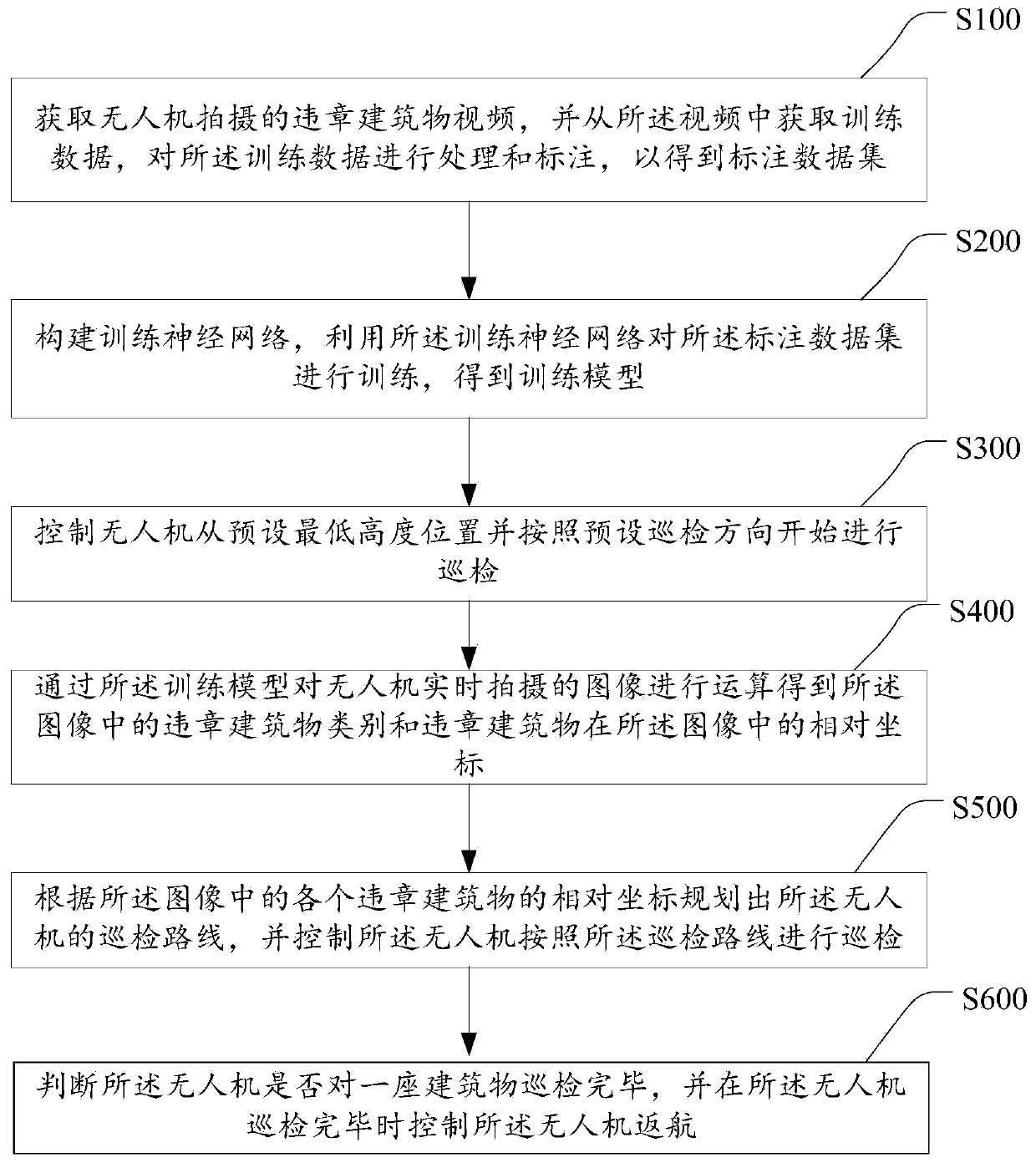 Unmanned aerial vehicle violation building inspection method and device, and storage medium