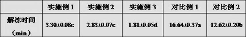 Preparation method of frozen diced pear unfreezing liquid and unfreezing method