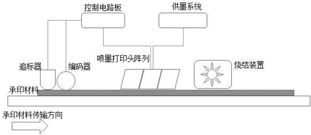 System and method for inkjet manufacturing of variable Chipless RFID