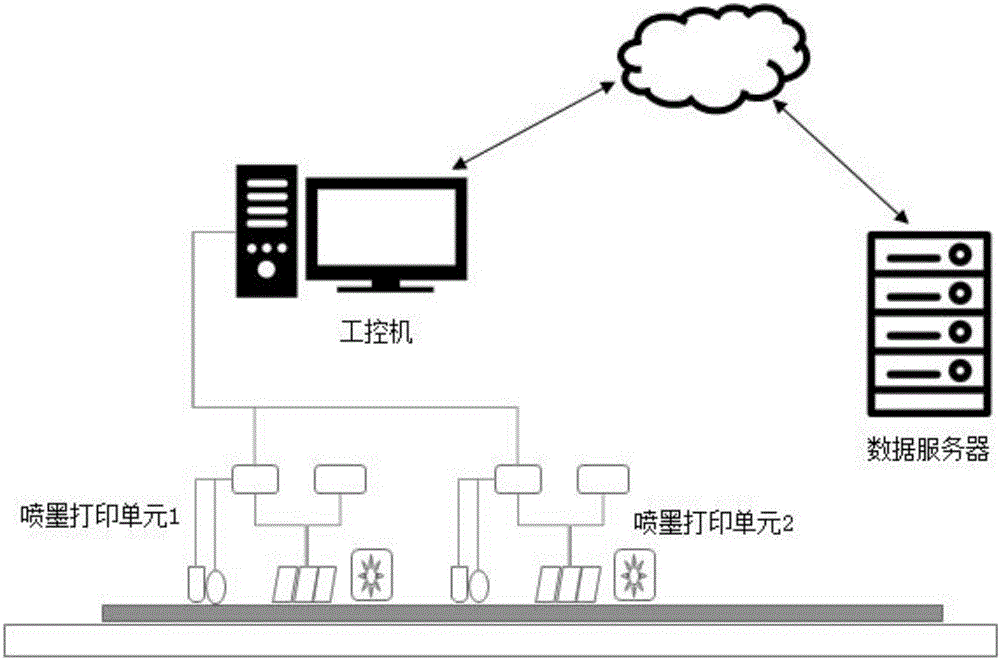 System and method for inkjet manufacturing of variable Chipless RFID