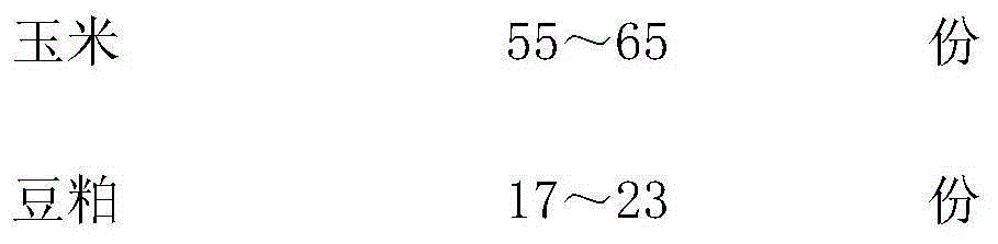 Composite feed for laying hens and preparation method thereof