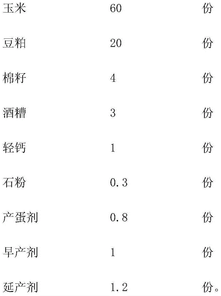 Composite feed for laying hens and preparation method thereof