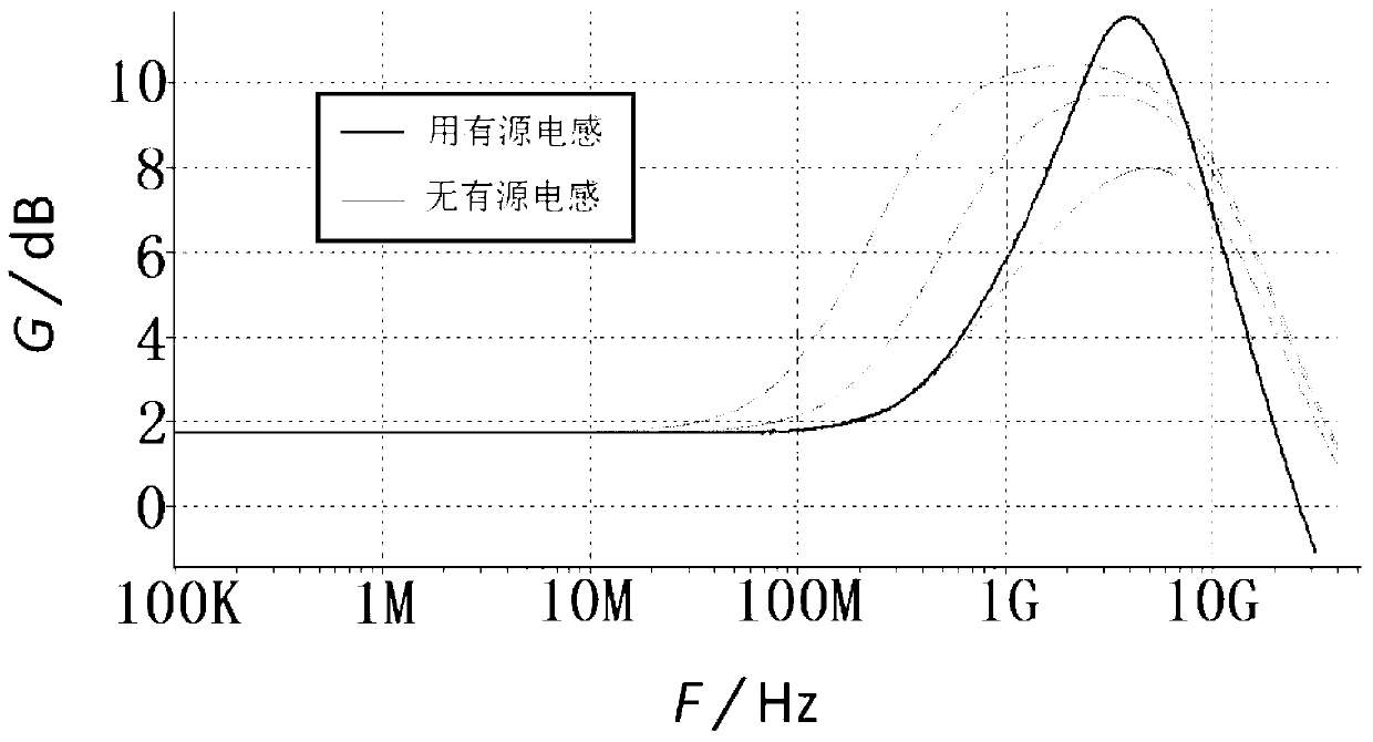 Broadband linear equalization circuit