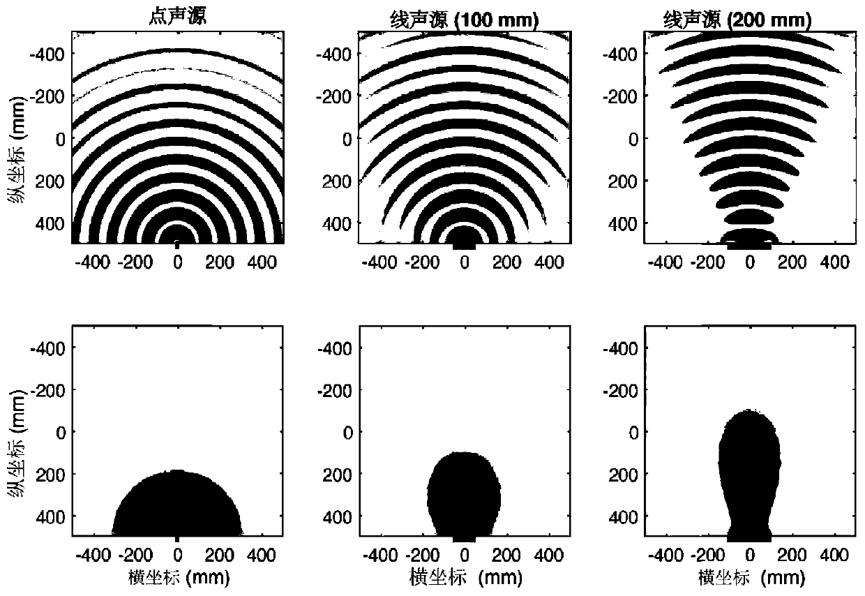 Voice spoofing attack detection method based on sound field and field pattern