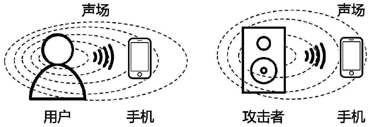 Voice spoofing attack detection method based on sound field and field pattern