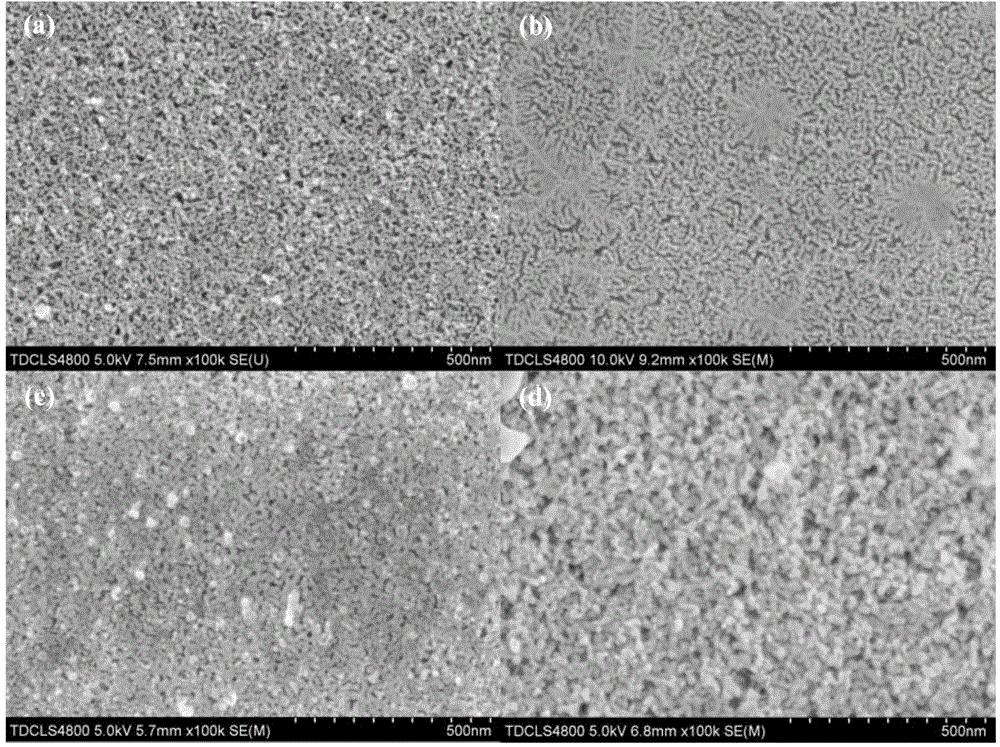 Method for preparing Pd/CuO composite nanometer porous material by using amorphous alloy for dealloying