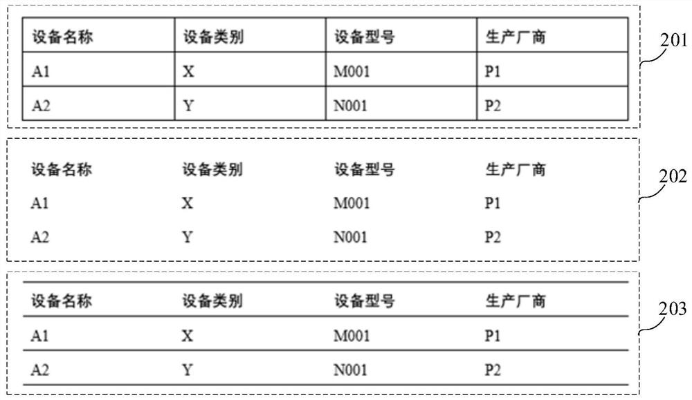 Method and device for identifying table in PDF document