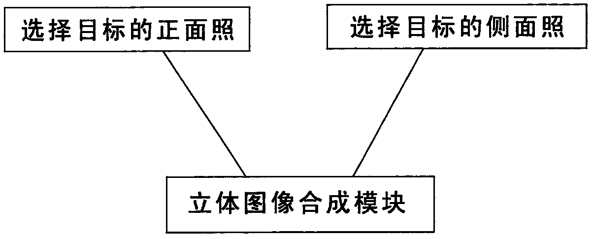 Holographic projection intelligent image system and use method thereof