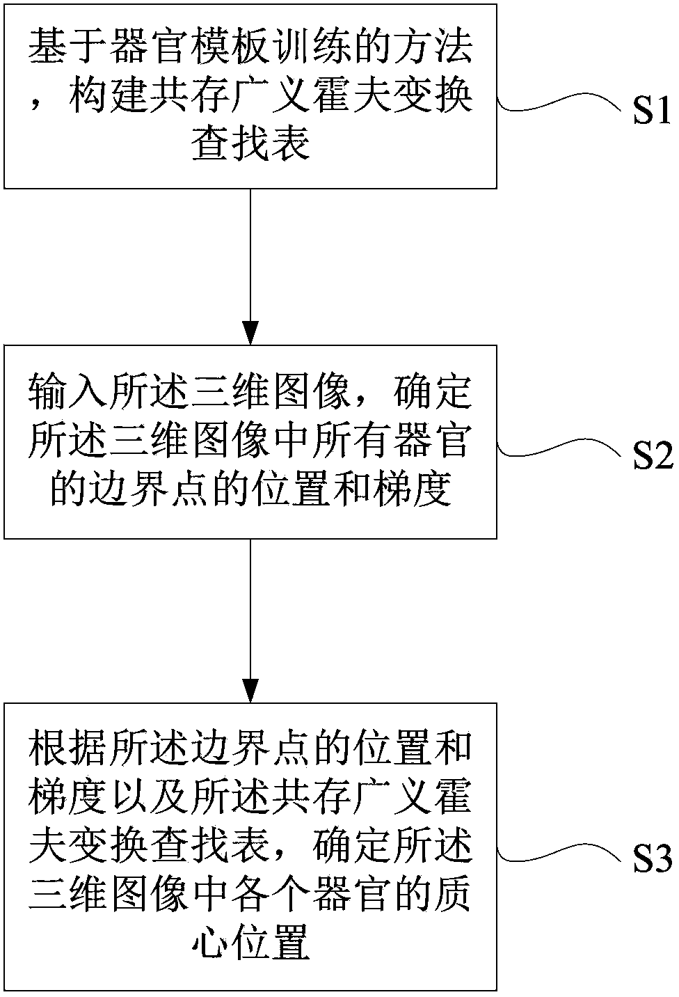 Positioning method of multiple organs in three-dimensional image