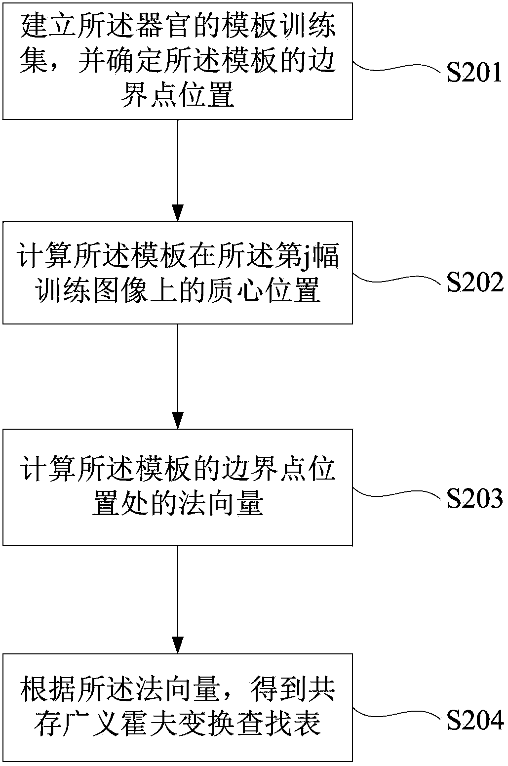 Positioning method of multiple organs in three-dimensional image