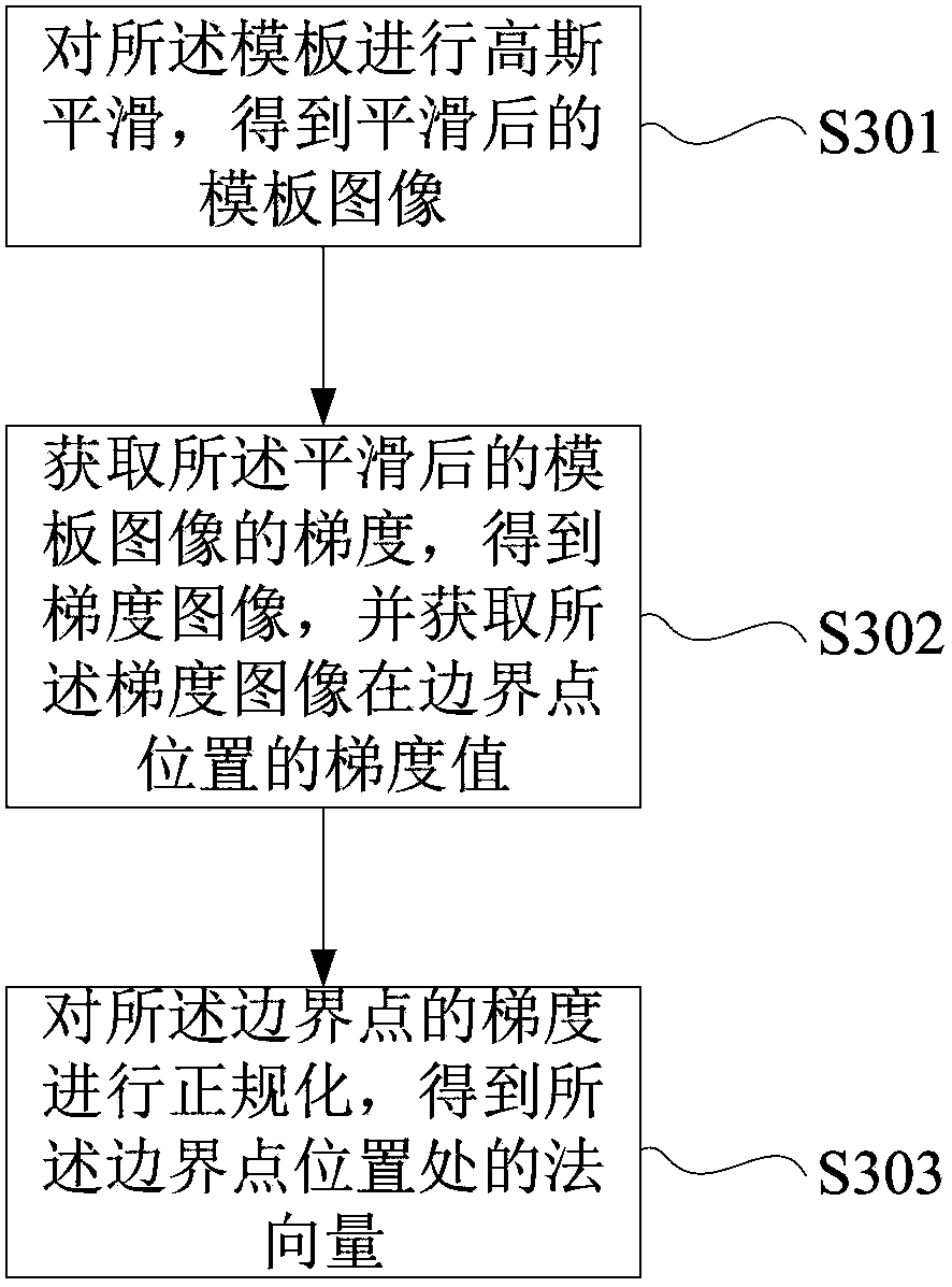 Positioning method of multiple organs in three-dimensional image