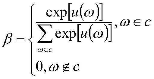 Entity disambiguation method based on neural network combined with knowledge description