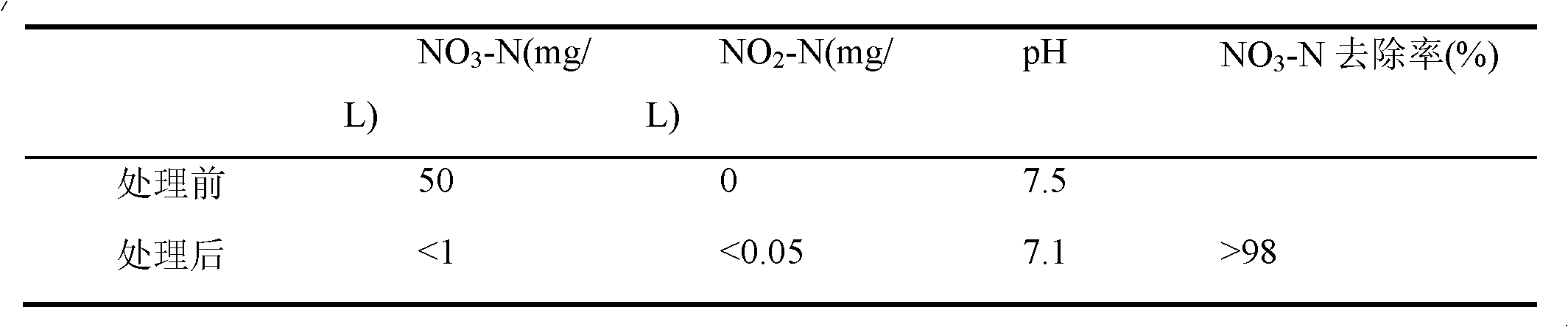 Starch and polycaprolactone blend and preparation method and application thereof