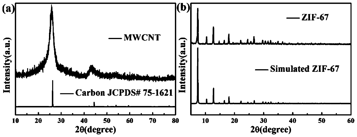 Three-electrode type Pb(II) and Cu(II) electrochemical sensor, and preparation method and application thereof