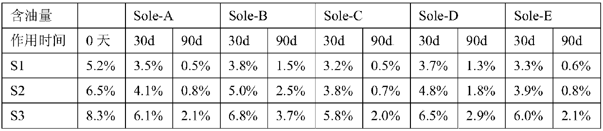 Biological agent for contaminated soil restoration and preparing and using methods thereof