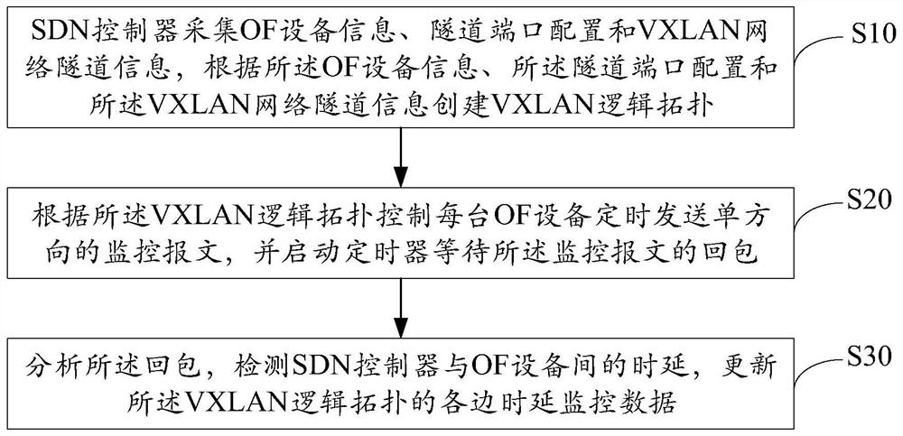 VXLAN tunnel topology monitoring method and device, equipment and storage medium