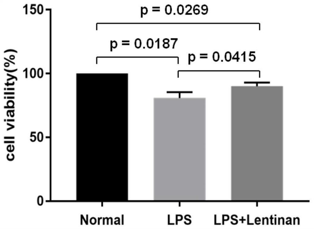 Lentinan soluble bean for improving intestinal immunity of children by diet and preparation method thereof