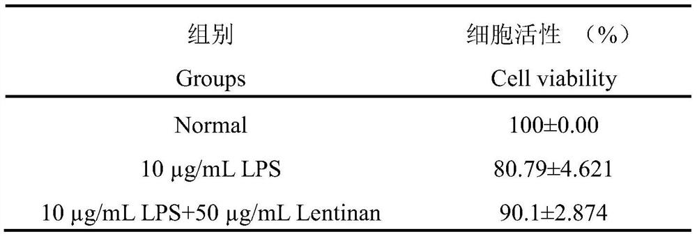 Lentinan soluble bean for improving intestinal immunity of children by diet and preparation method thereof