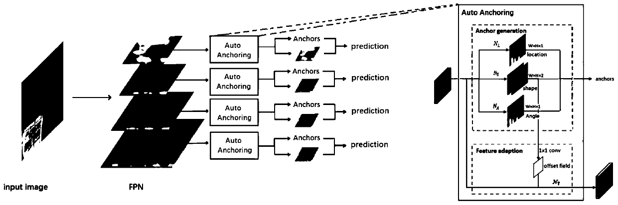 Local picture rapid detection method based on image content identification