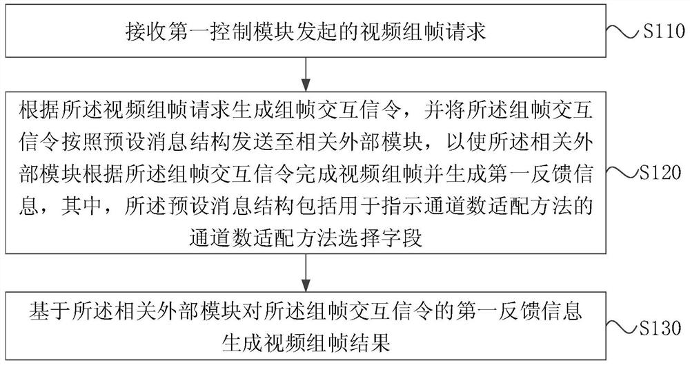 Video framing method and system