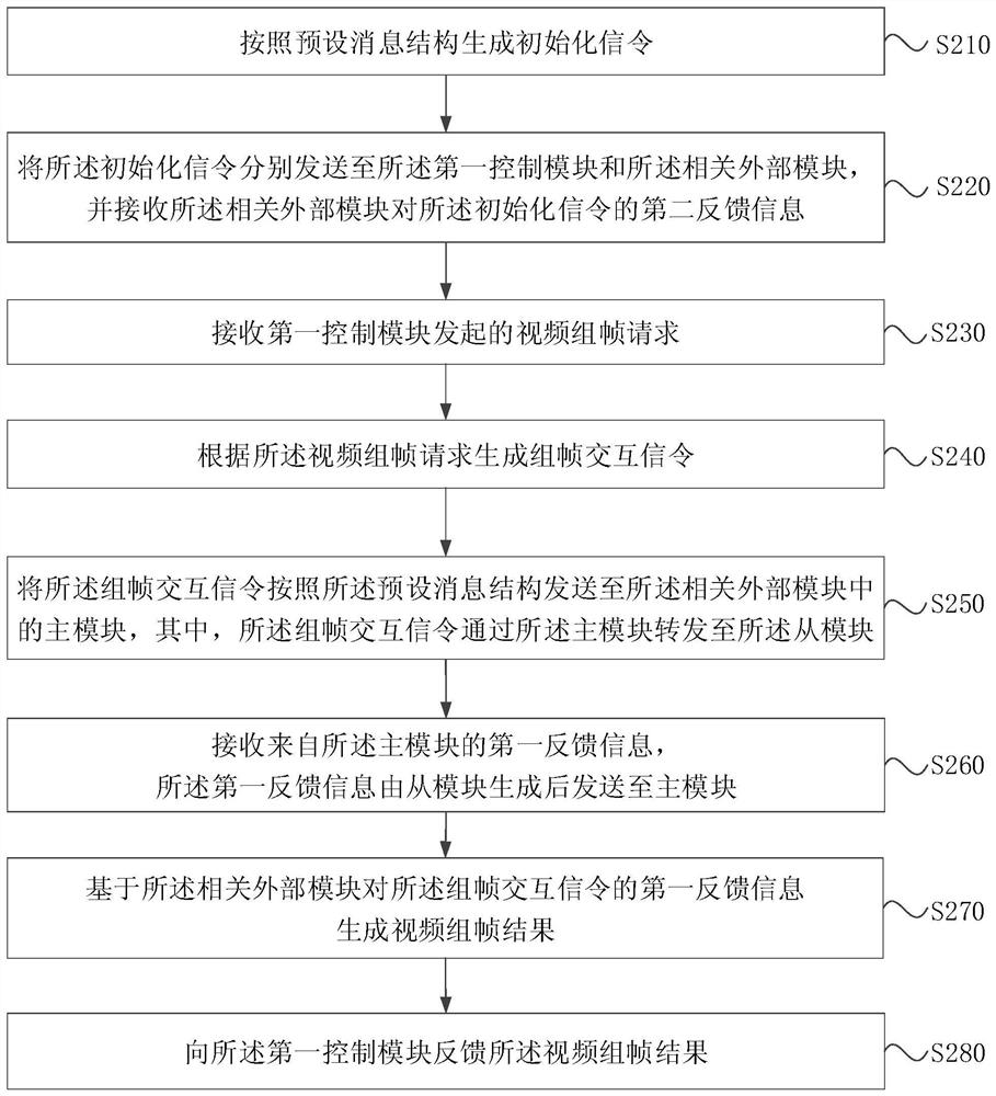 Video framing method and system