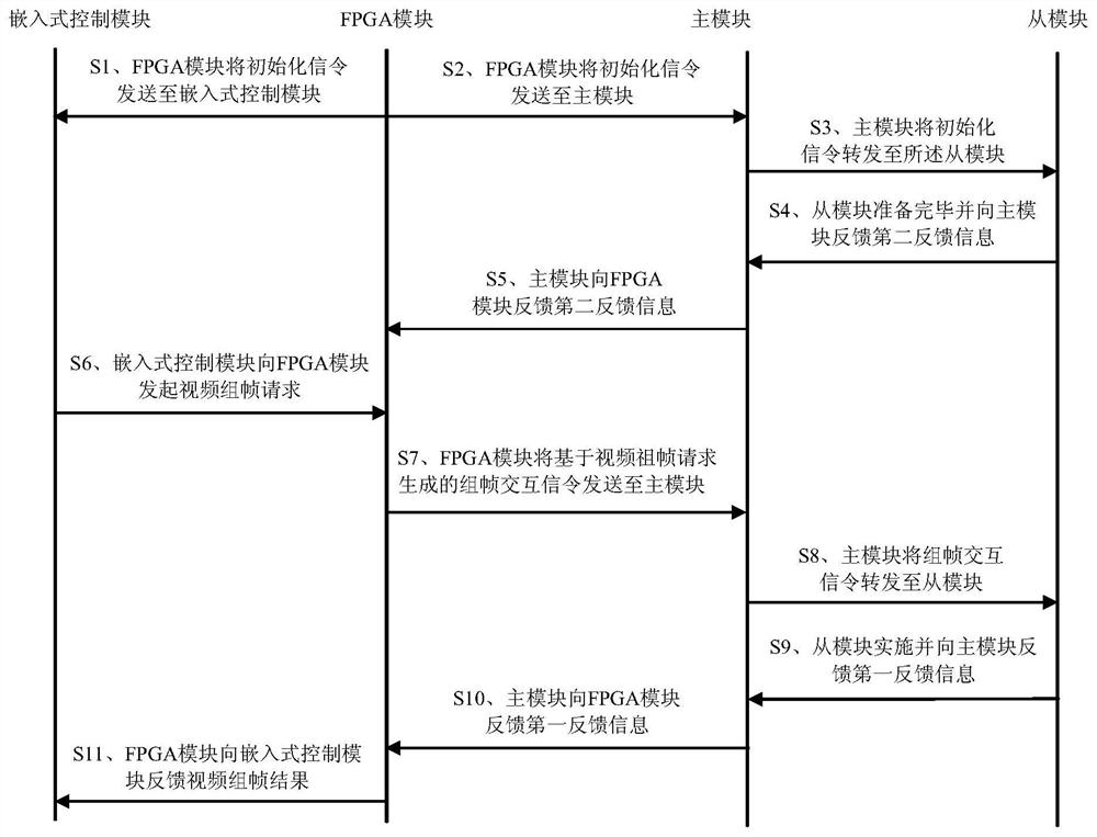 Video framing method and system