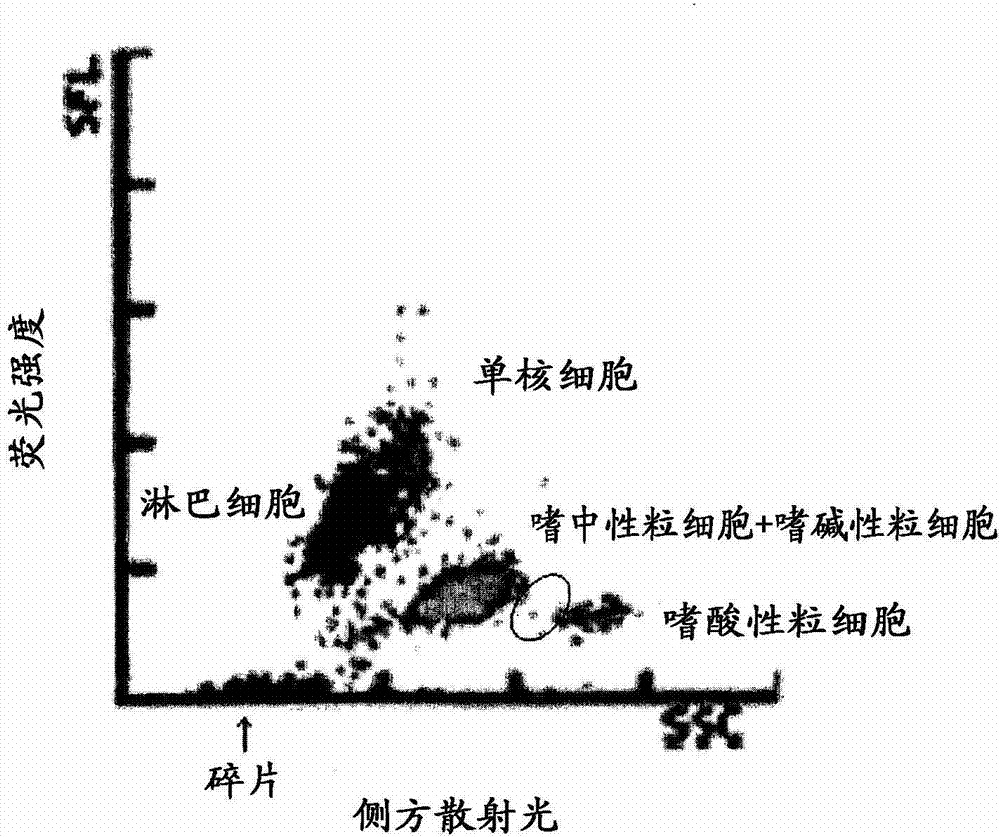 Detection method and apparatus of activated neutrophils