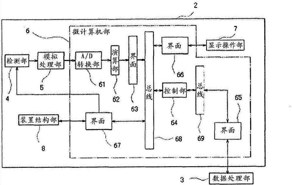 Detection method and apparatus of activated neutrophils