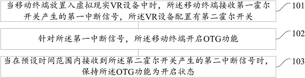 Method for starting OTG function of mobile terminal and mobile terminal