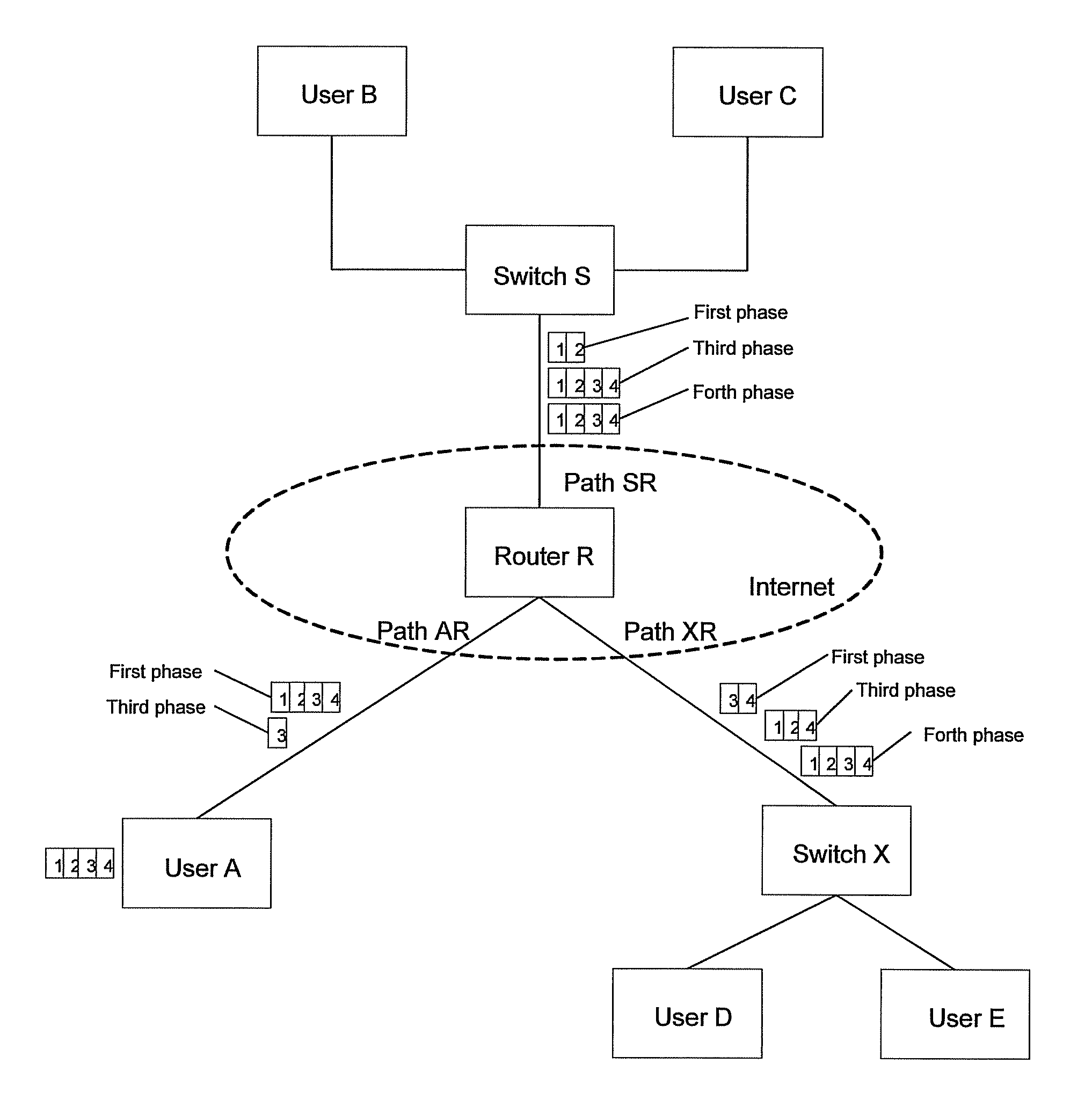 Method and apparatus for transmitting packets in the network