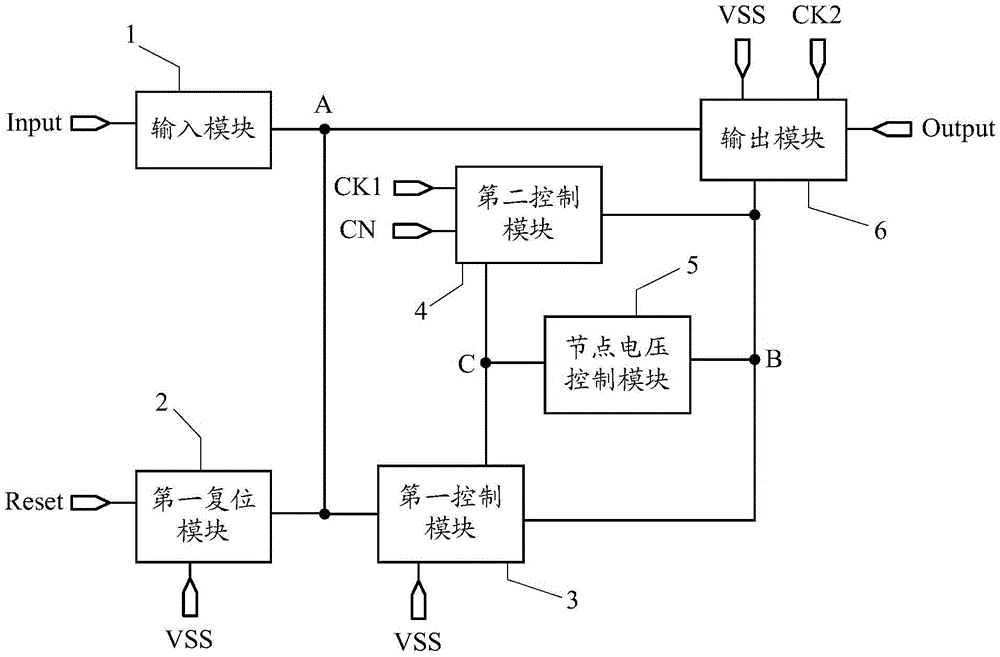 Shift register, grid drive circuit and display device