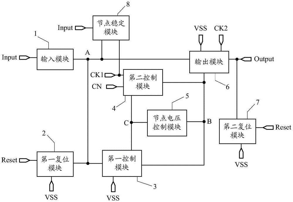 Shift register, grid drive circuit and display device