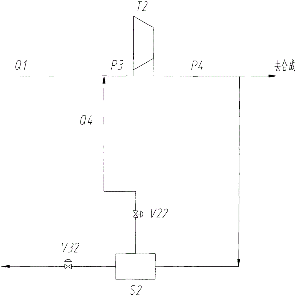 An anti-surge compression cycle device and process that can adjust the cycle ratio of the synthesis loop