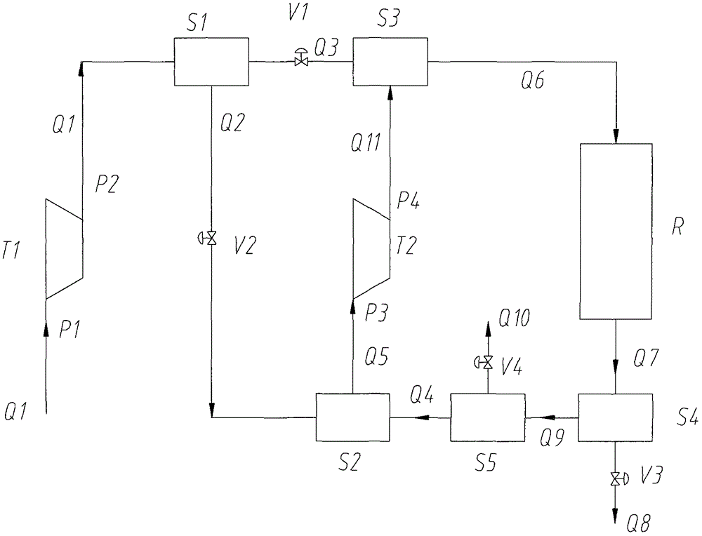 An anti-surge compression cycle device and process that can adjust the cycle ratio of the synthesis loop