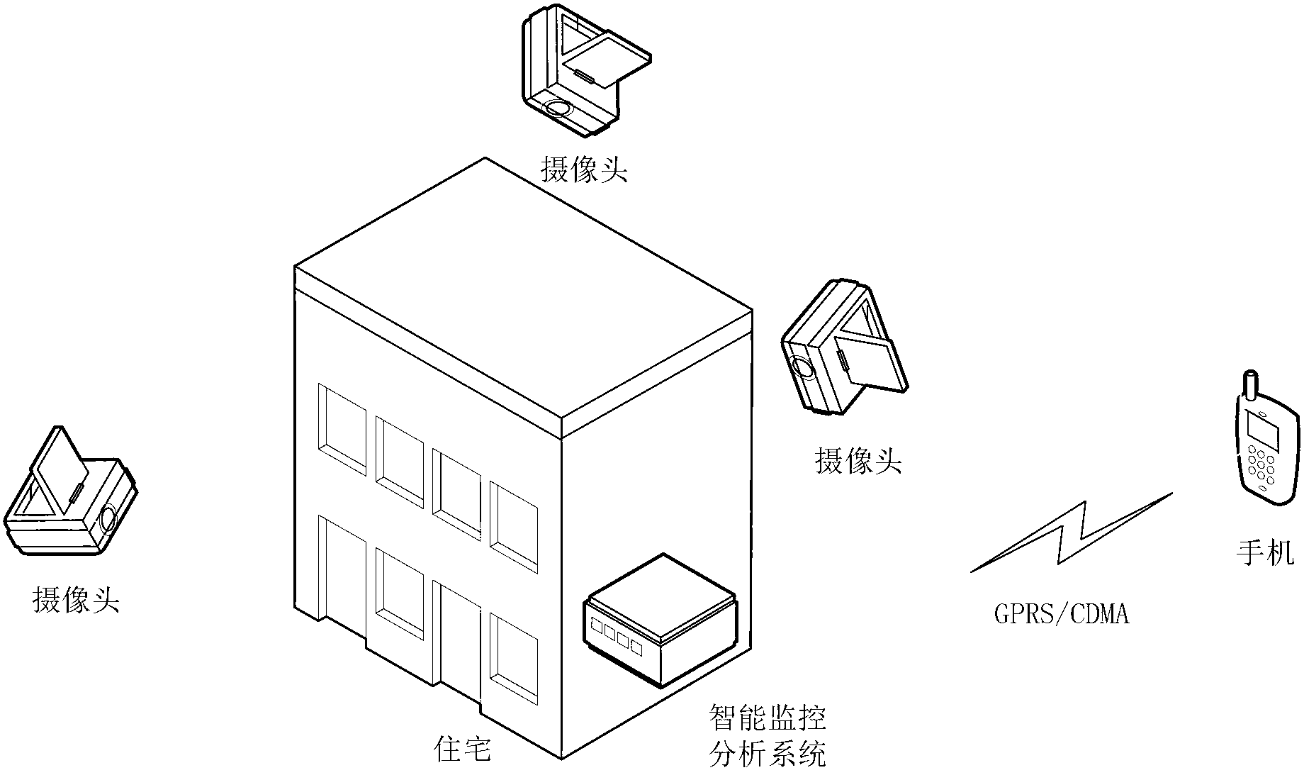 Intelligent monitoring and anti-theft system for family