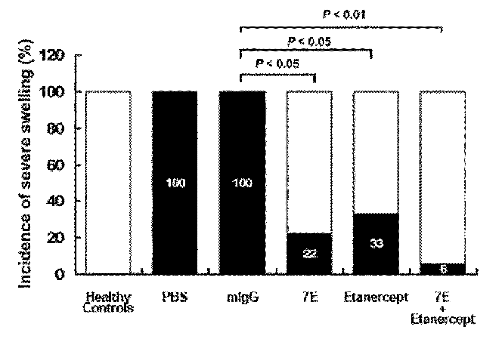 Use of IL-20 Antagonists for Treating Rheumatoid Arthritis and Osteoporosis