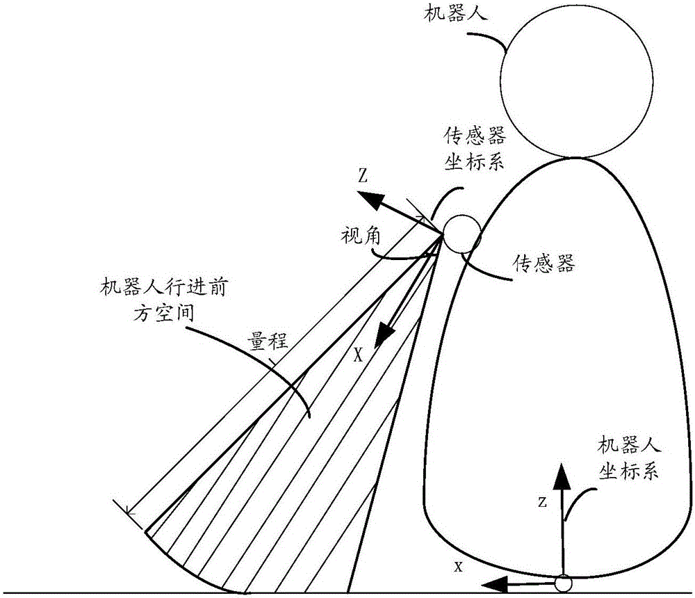 Obstacle recognition method and device