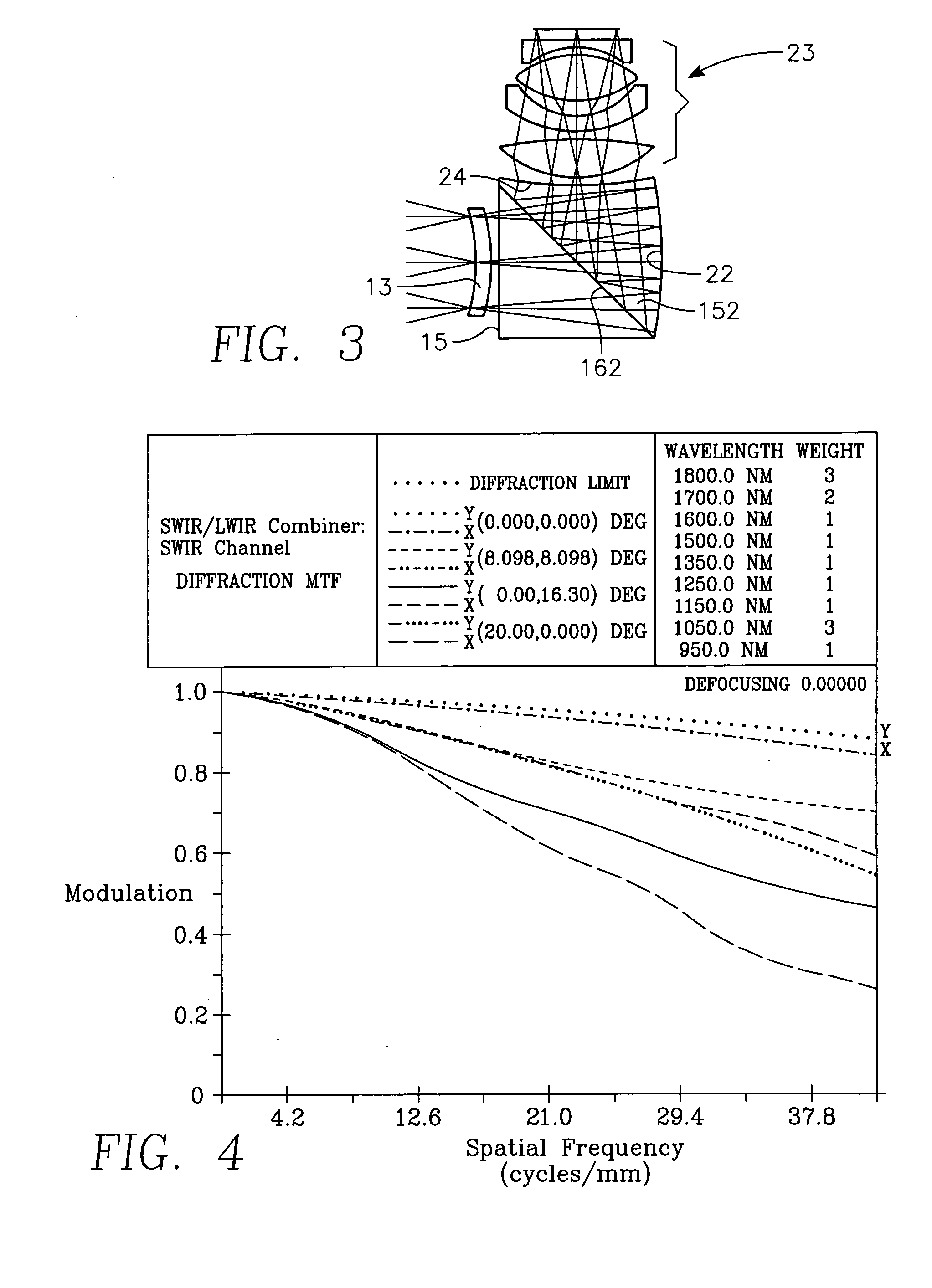 Miniature high-resolution multi-spectral objective lens