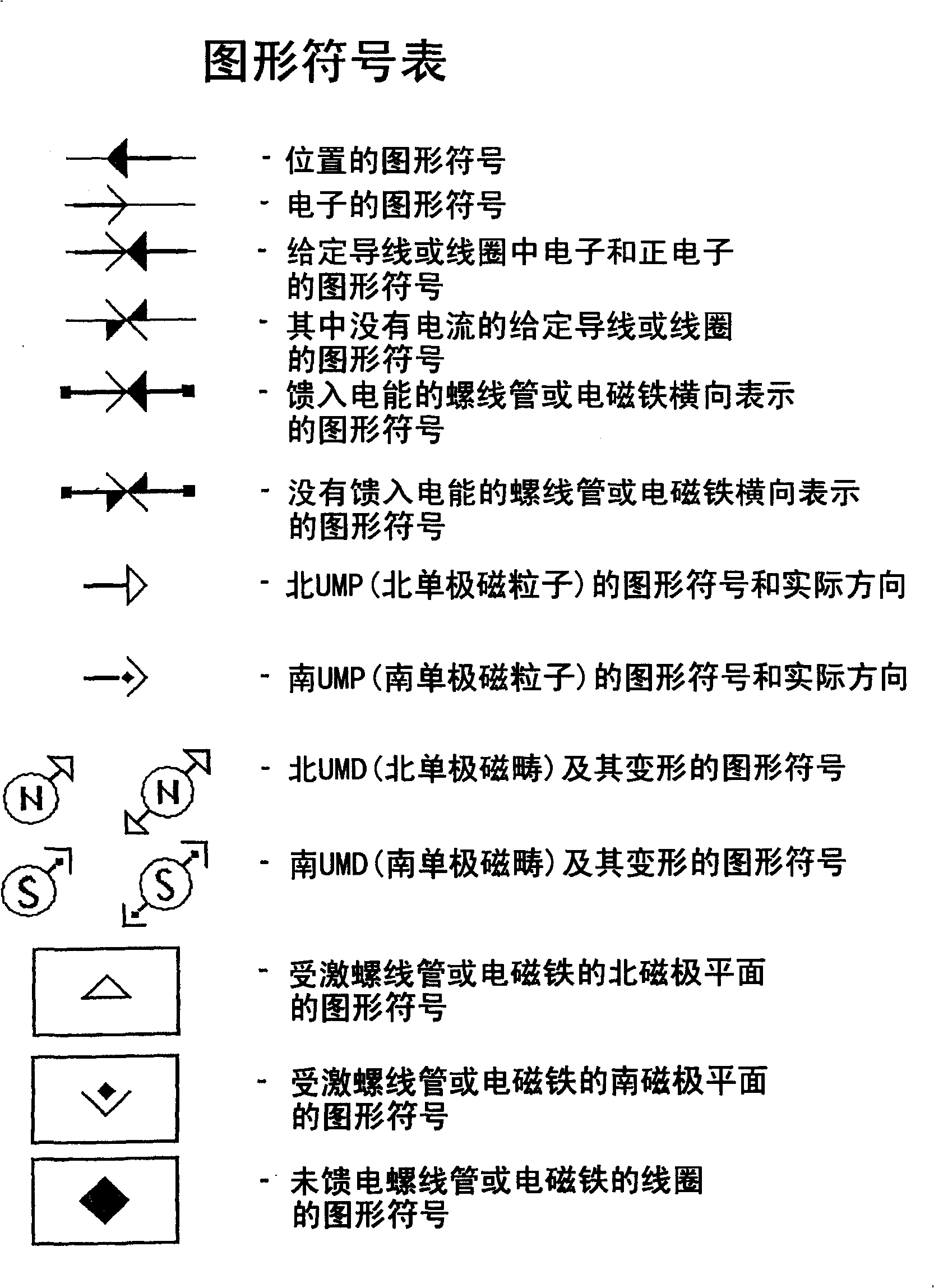 Magnetically levitated transport system