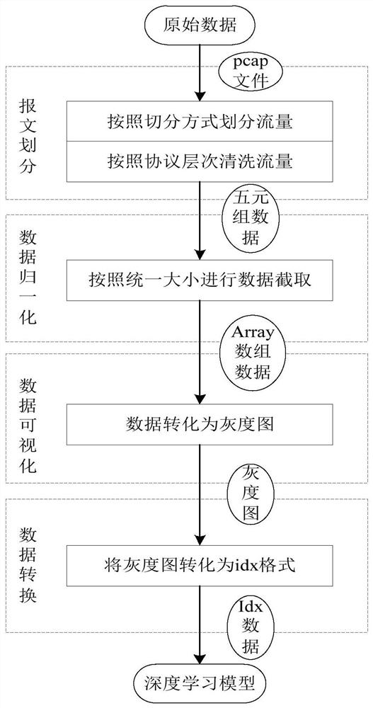 Private encryption protocol message classification method based on sparse representation and convolutional neural network