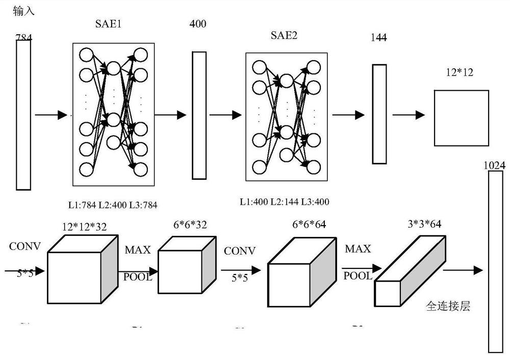 Private encryption protocol message classification method based on sparse representation and convolutional neural network