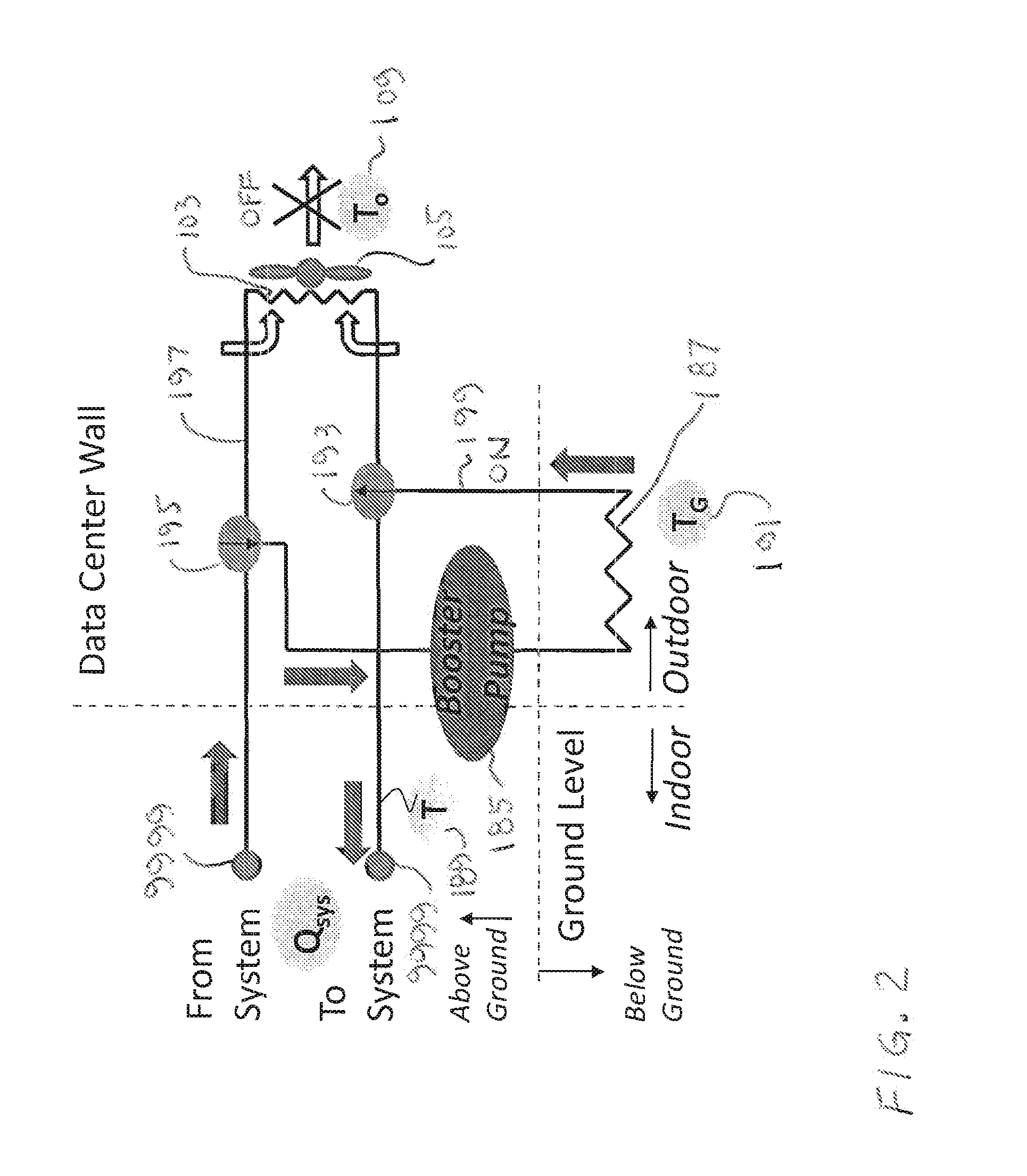 Energy efficient data center liquid cooling with geothermal enhancement