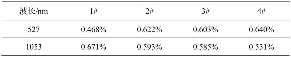 A matching thin film for a frequency doubling element of an intense laser device and its preparation method