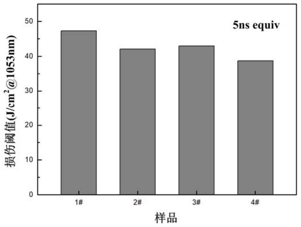 A matching thin film for a frequency doubling element of an intense laser device and its preparation method