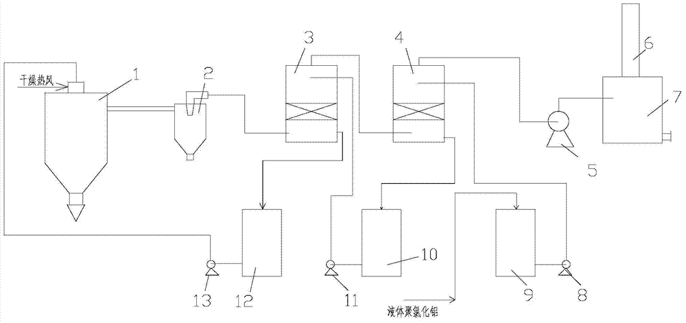 High-efficiency and energy-saving spray-drying and automatic-packaging production method for powdery polyaluminum chloride